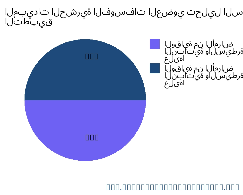 المبيدات الحشرية الفوسفات العضوي السوق حسب التطبيق - Infinitive Data Research