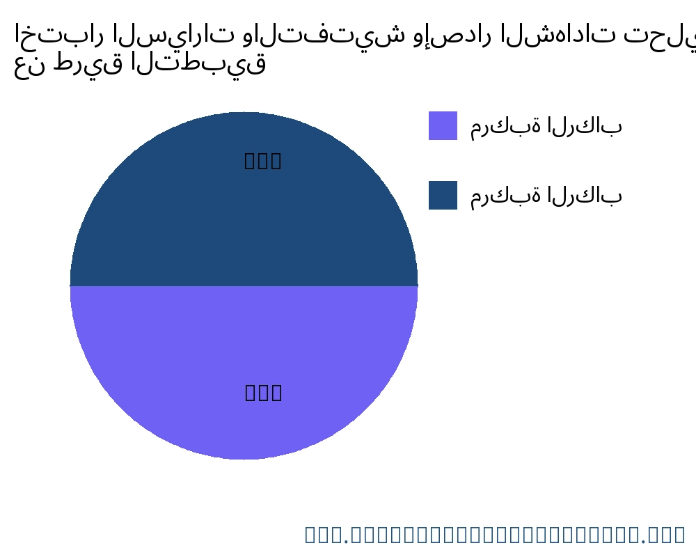 اختبار السيارات والتفتيش وإصدار الشهادات السوق حسب التطبيق - Infinitive Data Research