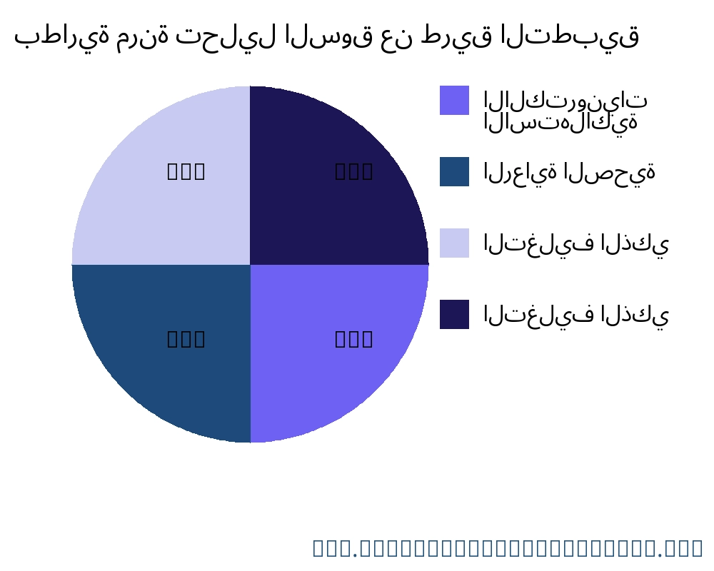 بطارية مرنة السوق حسب التطبيق - Infinitive Data Research