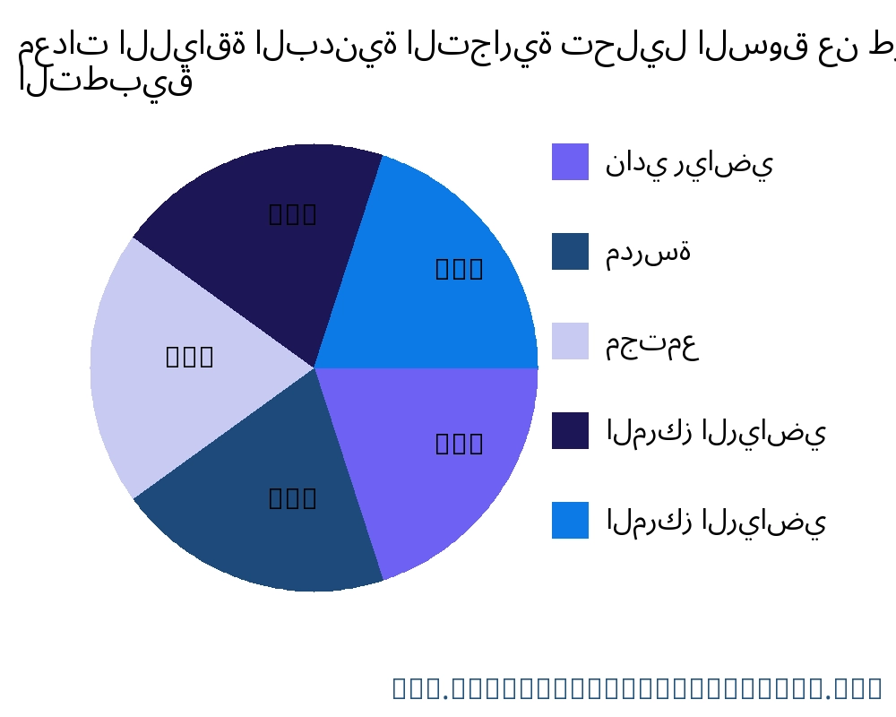 معدات اللياقة البدنية التجارية السوق حسب التطبيق - Infinitive Data Research