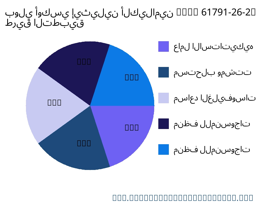 بولي أوكسي إيثيلين ألكيلامين (CAS 61791-26-2) السوق حسب التطبيق - Infinitive Data Research