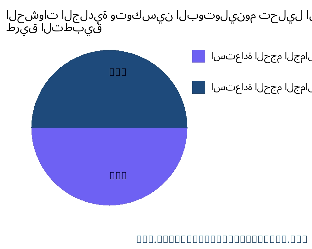 الحشوات الجلدية وتوكسين البوتولينوم السوق حسب التطبيق - Infinitive Data Research