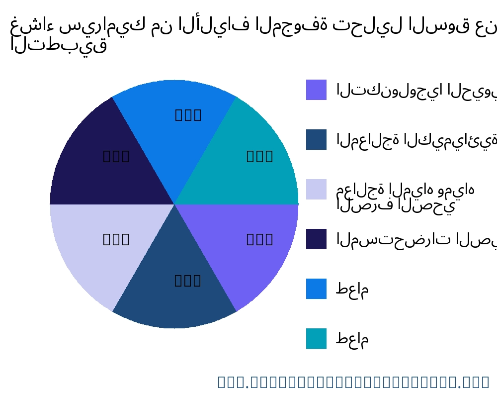 غشاء سيراميك من الألياف المجوفة السوق حسب التطبيق - Infinitive Data Research