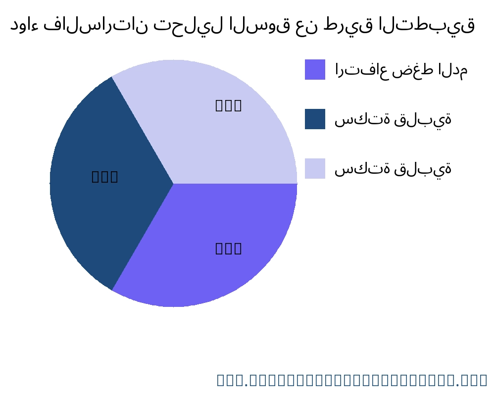 دواء فالسارتان السوق حسب التطبيق - Infinitive Data Research