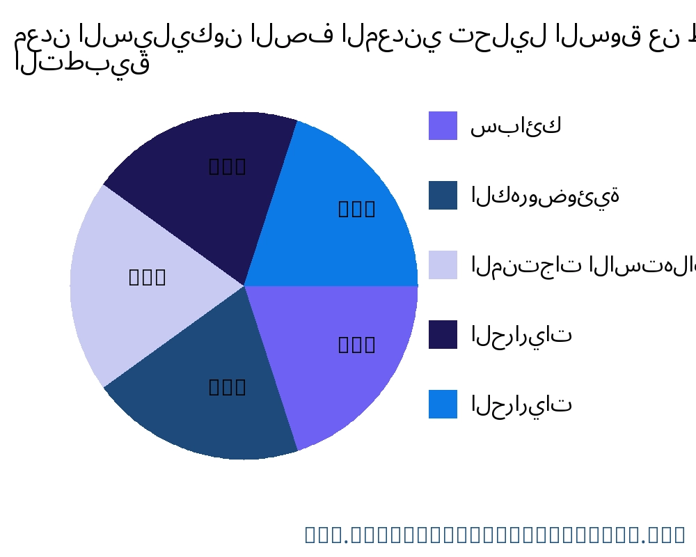 معدن السيليكون الصف المعدني السوق حسب التطبيق - Infinitive Data Research