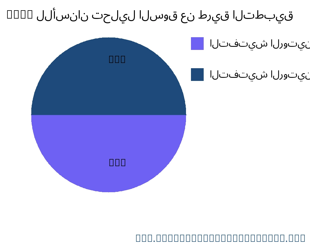 CBCT للأسنان السوق حسب التطبيق - Infinitive Data Research