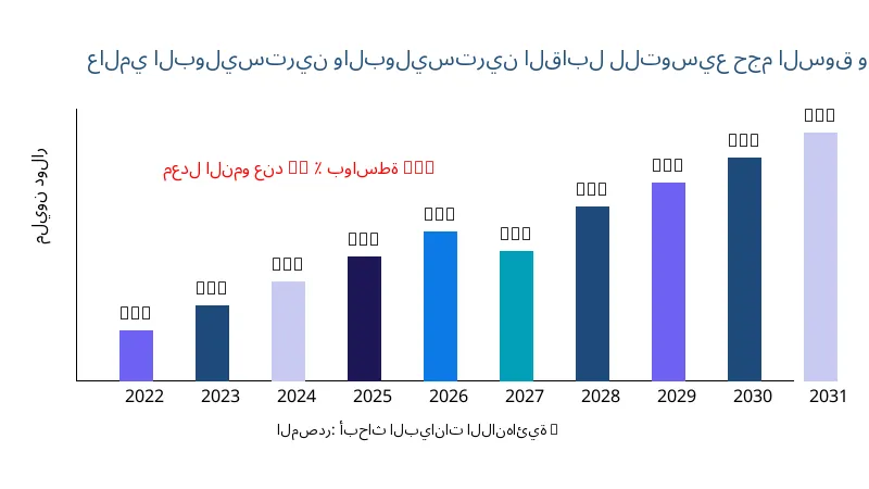 البوليسترين والبوليسترين القابل للتوسيع حجم ونطاق السوق - Infinitive Data Research