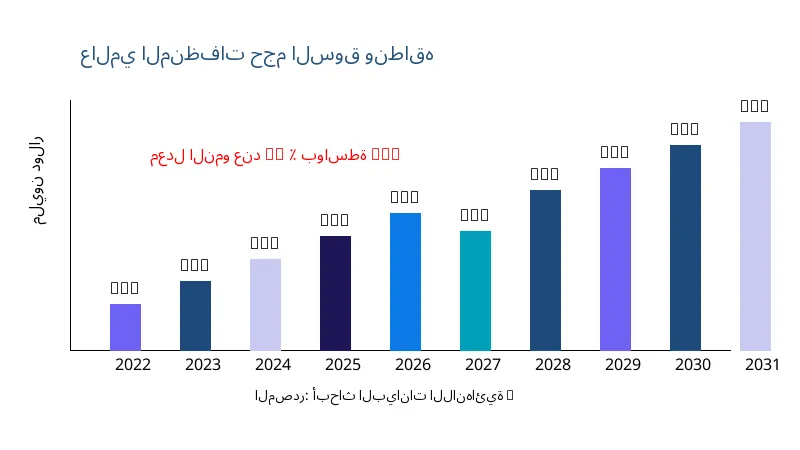 المنظفات حجم السوق ونطاقه - Infinitive Data Research المنظفات حجم السوق ونطاقه - Infinitive Data Research
