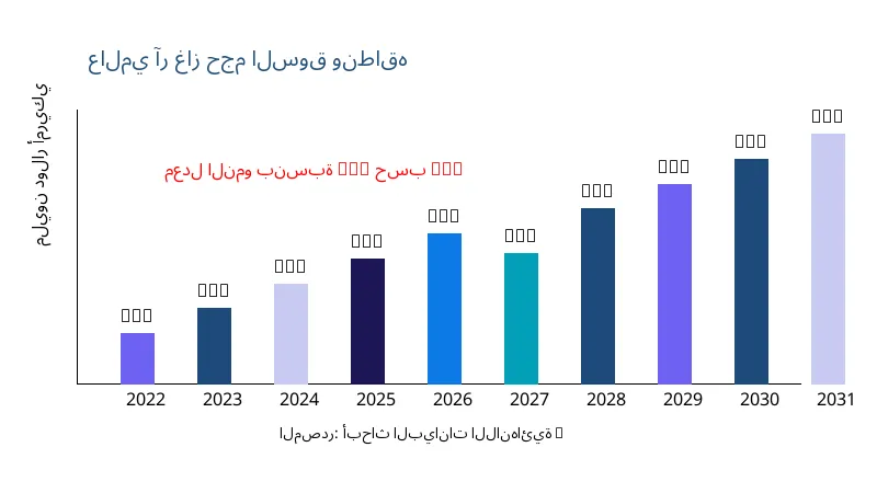 آر غاز حجم ونطاق السوق - Infinitive Data Research
