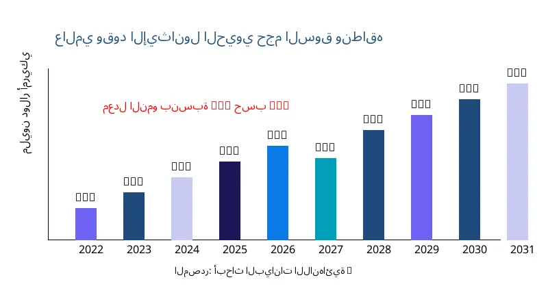 وقود بيولوجي حجم ونطاق السوق - Infinitive Data Research