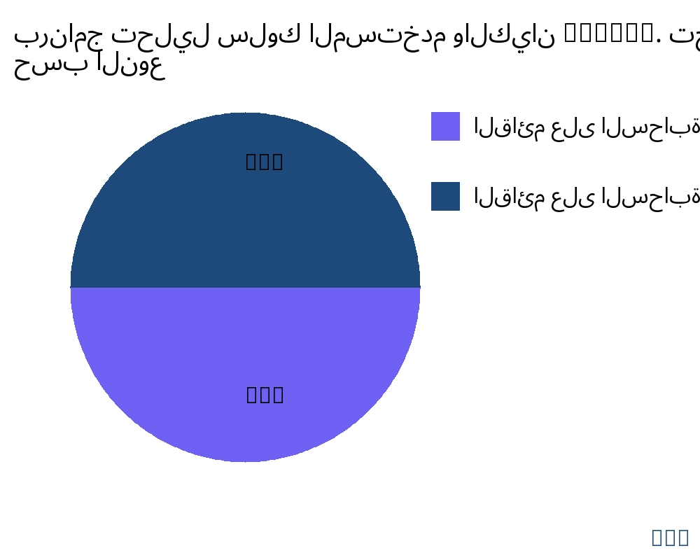 برنامج تحليل سلوك المستخدم والكيان (UEBA). السوق حسب نوع المنتج - Infinitive Data Research