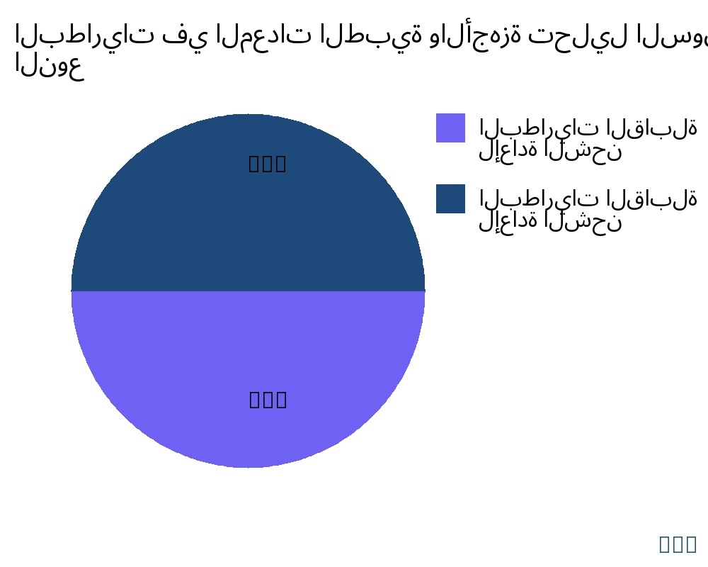 البطاريات في المعدات الطبية والأجهزة السوق حسب نوع المنتج - Infinitive Data Research البطاريات في المعدات الطبية والأجهزة السوق حسب نوع المنتج - Infinitive Data Research