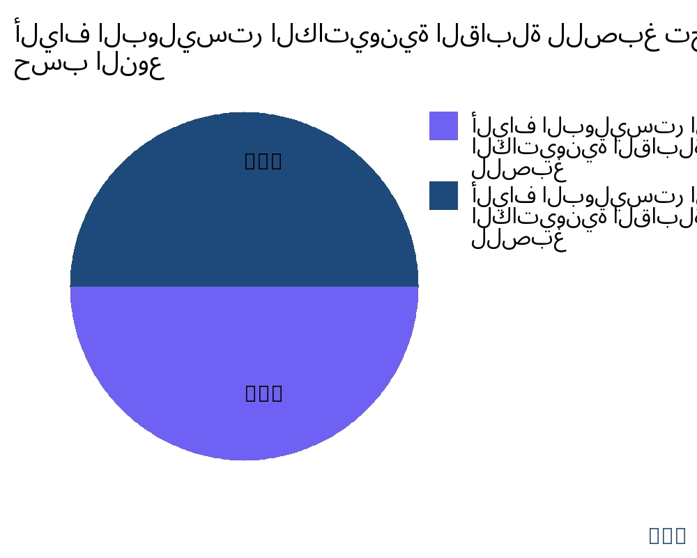 ألياف البوليستر الكاتيونية القابلة للصبغ السوق حسب نوع المنتج - Infinitive Data Research