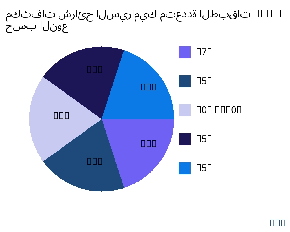 مكثفات شرائح السيراميك متعددة الطبقات (MLCC) السوق حسب نوع المنتج - Infinitive Data Research