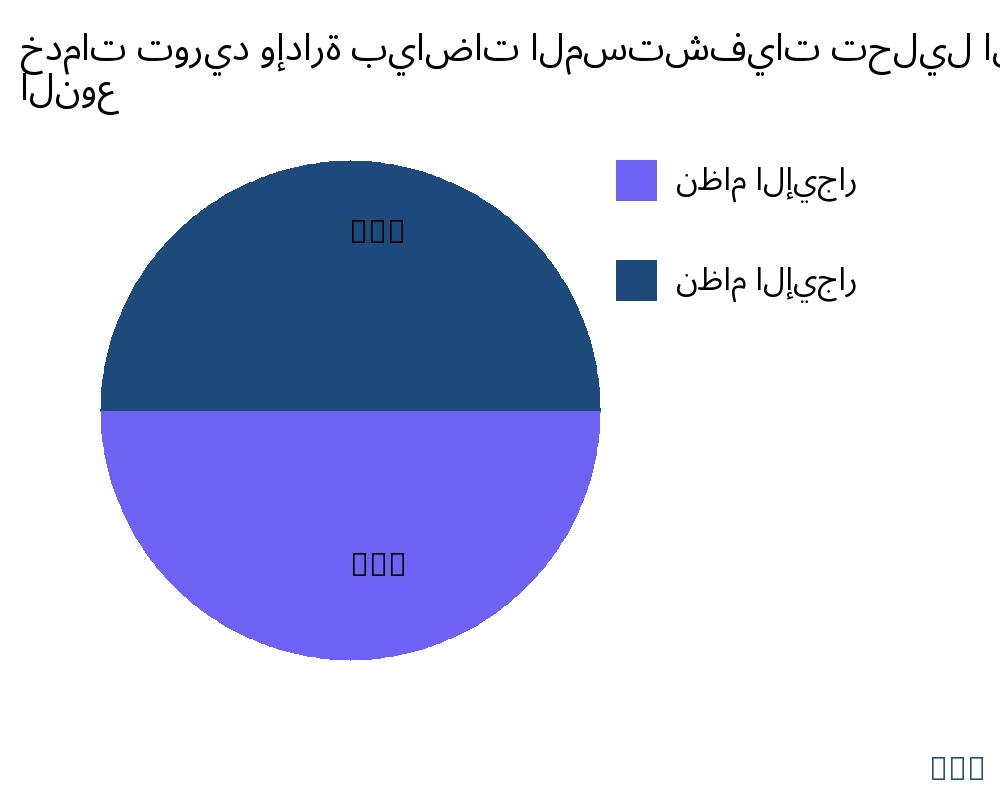خدمات توريد وإدارة بياضات المستشفيات السوق حسب نوع المنتج - Infinitive Data Research