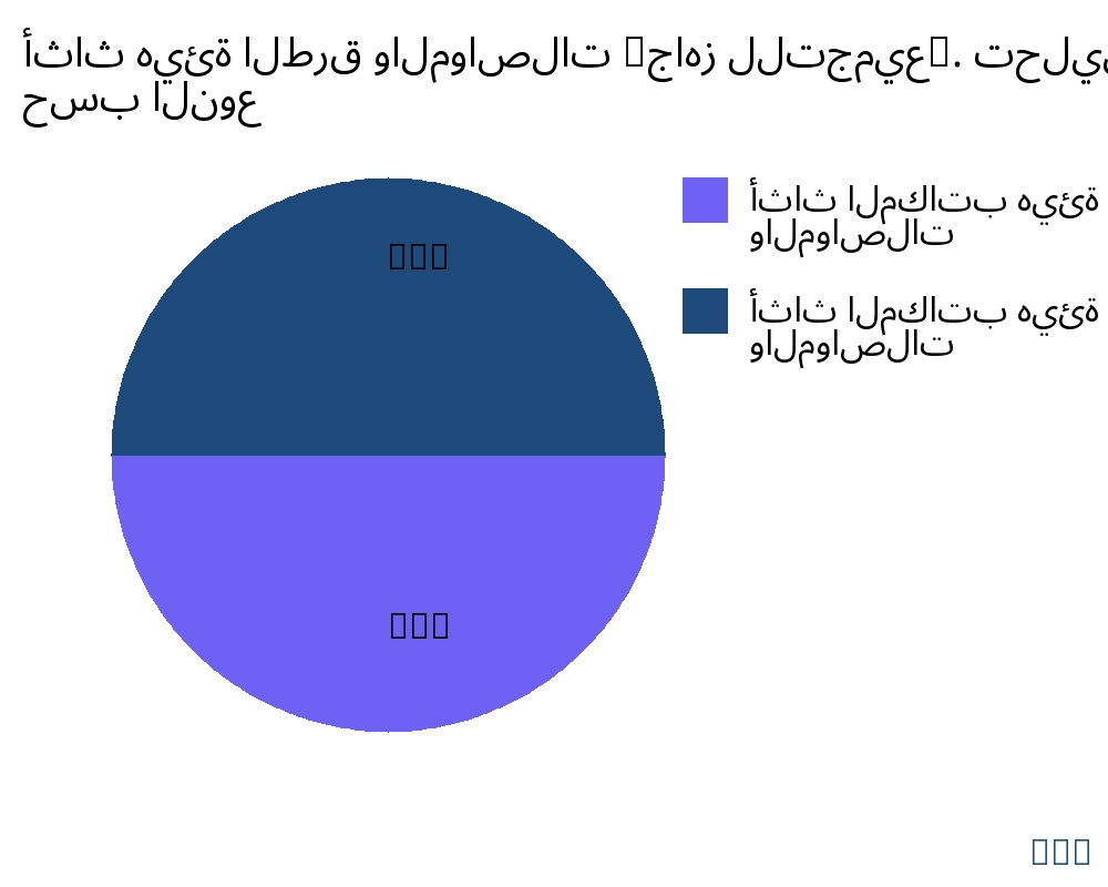 أثاث هيئة الطرق والمواصلات (جاهز للتجميع). السوق حسب نوع المنتج - Infinitive Data Research