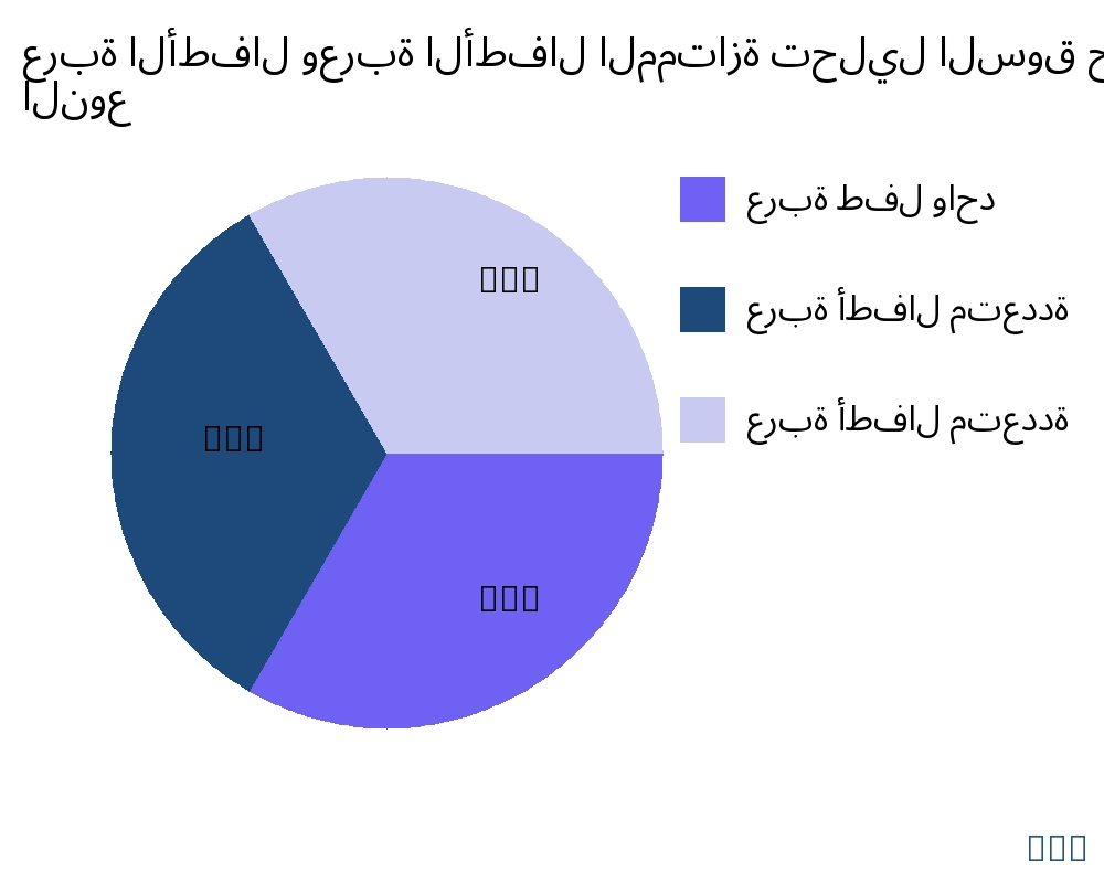 عربة الأطفال وعربة الأطفال الممتازة السوق حسب نوع المنتج - Infinitive Data Research
