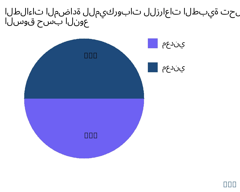 الطلاءات المضادة للميكروبات للزراعات الطبية السوق حسب نوع المنتج - Infinitive Data Research
