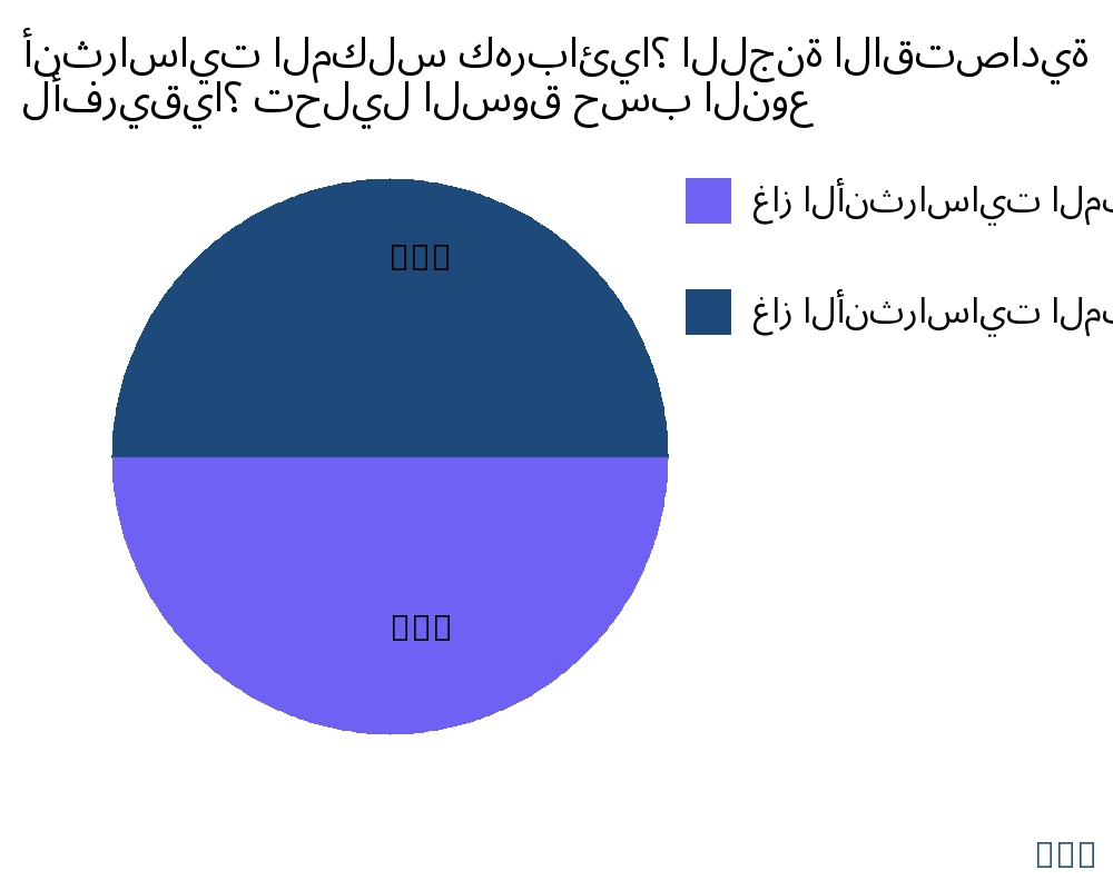 أنثراسايت المكلس كهربائيا؟ اللجنة الاقتصادية لأفريقيا؟ السوق حسب نوع المنتج - Infinitive Data Research