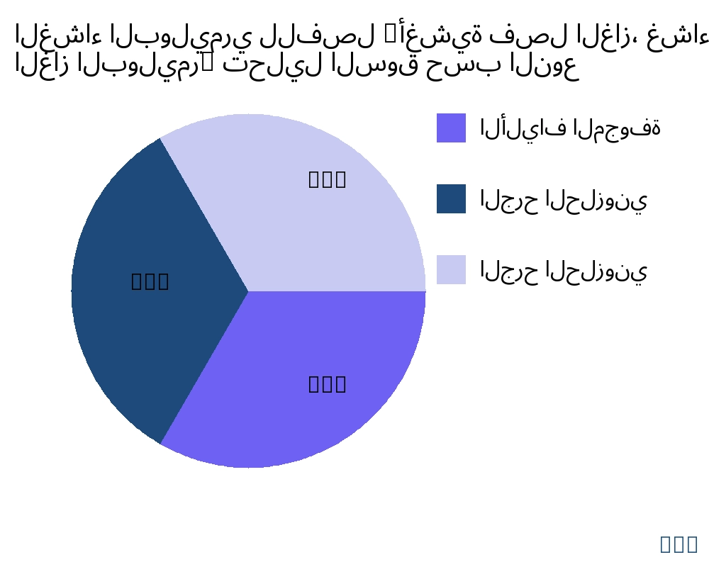 الغشاء البوليمري للفصل (أغشية فصل الغاز، غشاء فصل الغاز البوليمر) السوق حسب نوع المنتج - Infinitive Data Research