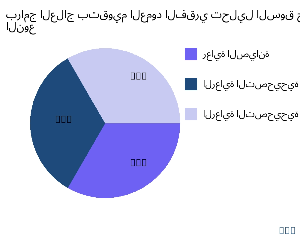 برامج العلاج بتقويم العمود الفقري السوق حسب نوع المنتج - Infinitive Data Research