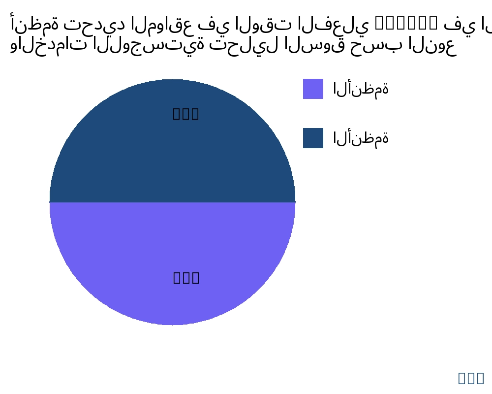 أنظمة تحديد المواقع في الوقت الفعلي (RTLS) في النقل والخدمات اللوجستية السوق حسب نوع المنتج - Infinitive Data Research