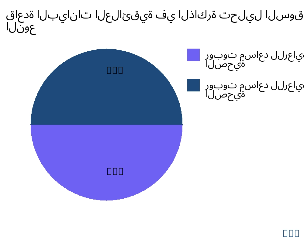 قاعدة البيانات العلائقية في الذاكرة السوق حسب نوع المنتج - Infinitive Data Research