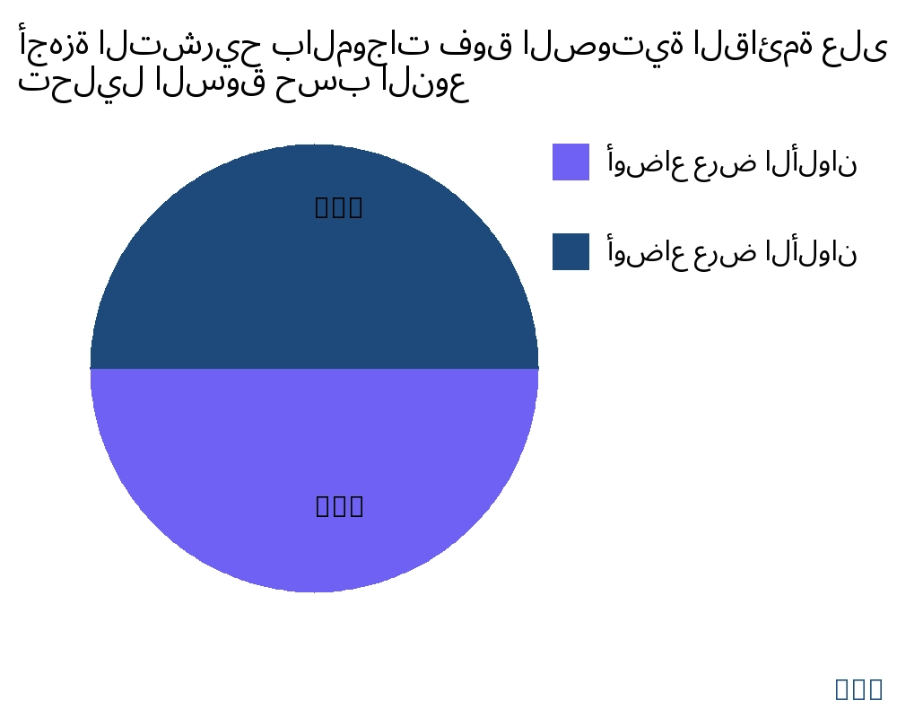 أجهزة التشريح بالموجات فوق الصوتية القائمة على العربة السوق حسب نوع المنتج - Infinitive Data Research