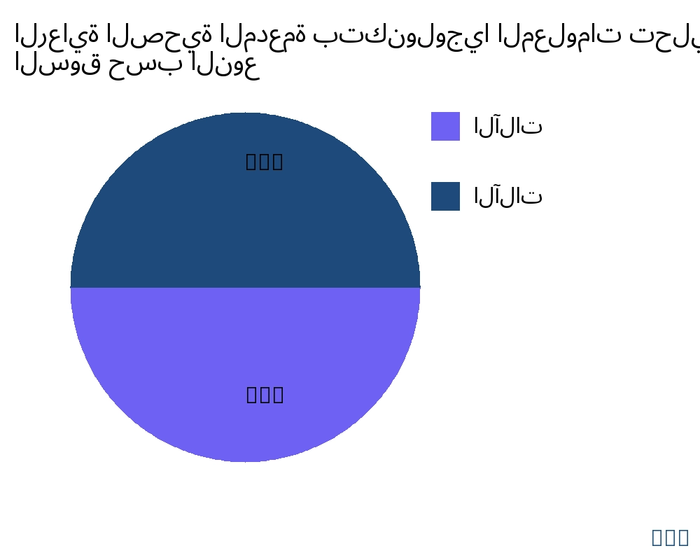 الرعاية الصحية المدعمة بتكنولوجيا المعلومات السوق حسب نوع المنتج - Infinitive Data Research