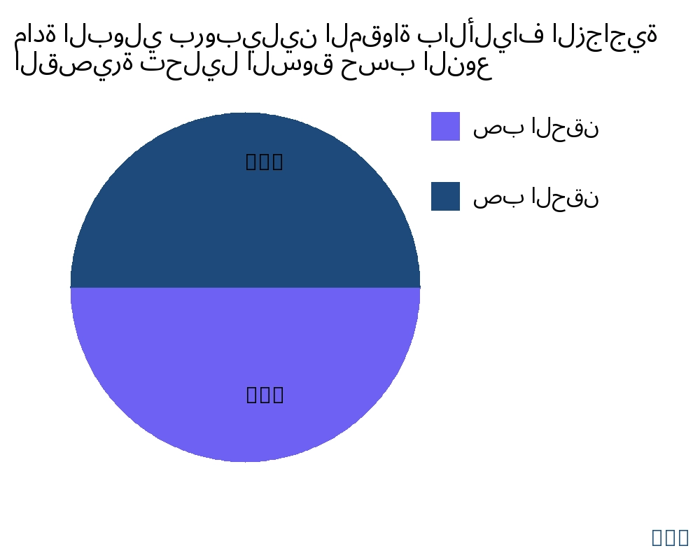 مادة البولي بروبيلين المقواة بالألياف الزجاجية القصيرة السوق حسب نوع المنتج - Infinitive Data Research