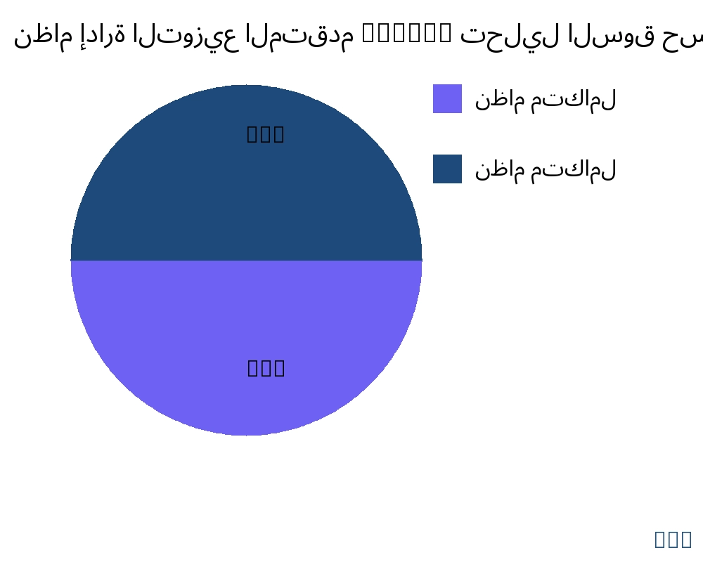 نظام إدارة التوزيع المتقدم (ADMS) السوق حسب نوع المنتج - Infinitive Data Research