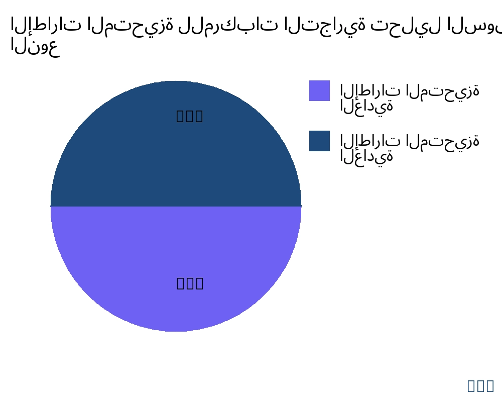 الإطارات المتحيزة للمركبات التجارية السوق حسب نوع المنتج - Infinitive Data Research
