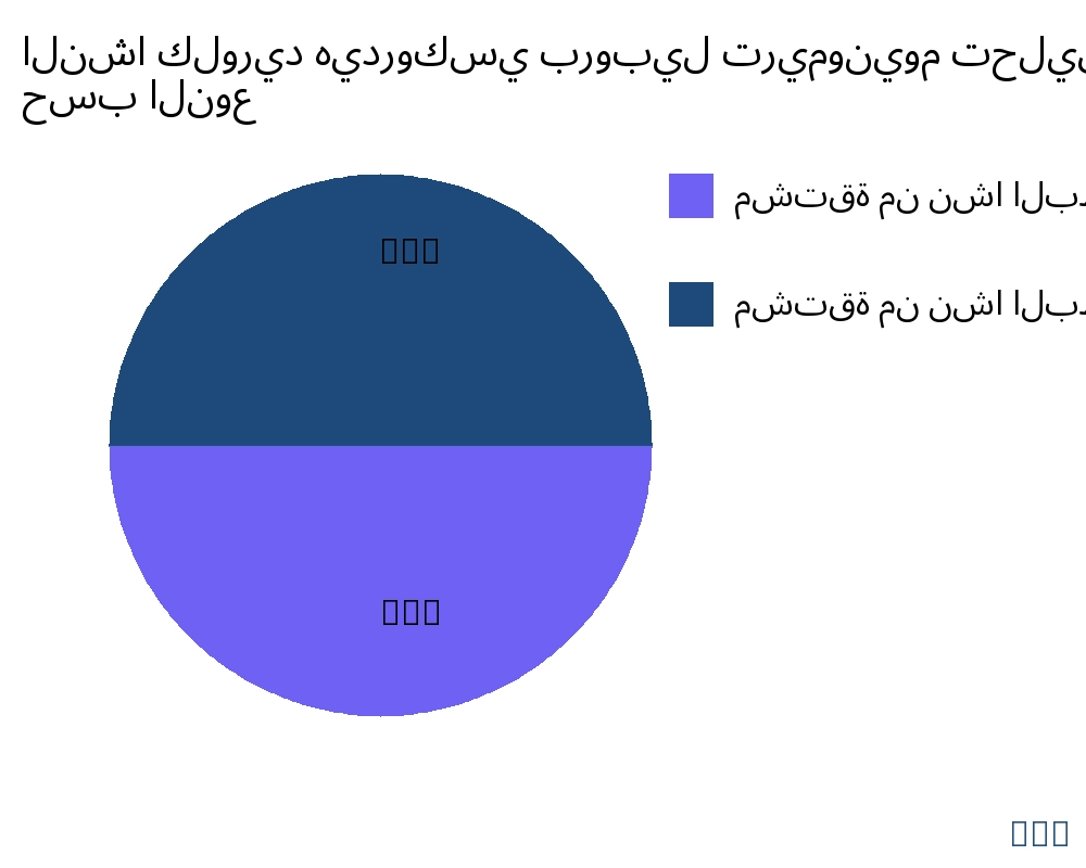 النشا كلوريد هيدروكسي بروبيل تريمونيوم السوق حسب نوع المنتج - Infinitive Data Research