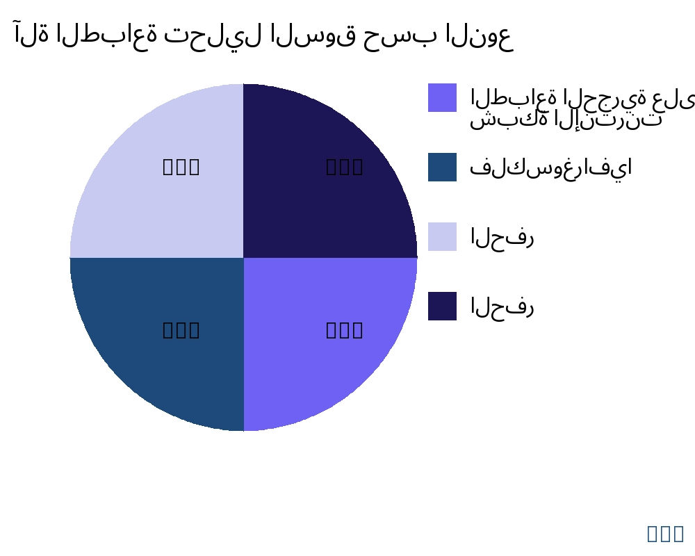 آلة الطباعة السوق حسب نوع المنتج - Infinitive Data Research
