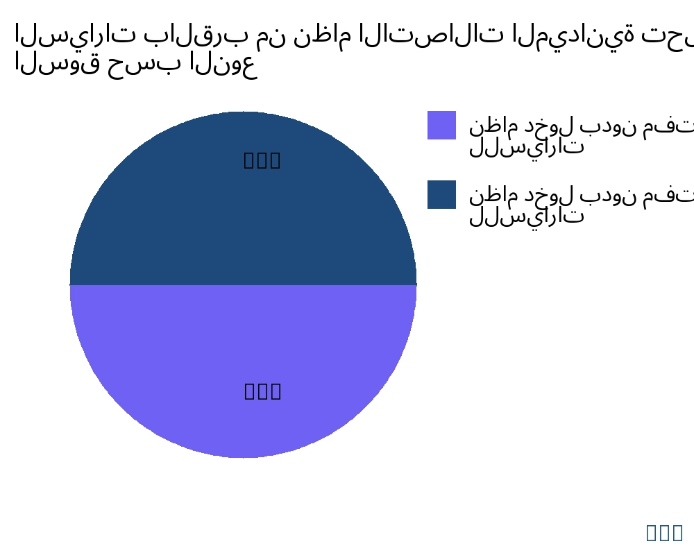 السيارات بالقرب من نظام الاتصالات الميدانية السوق حسب نوع المنتج - Infinitive Data Research