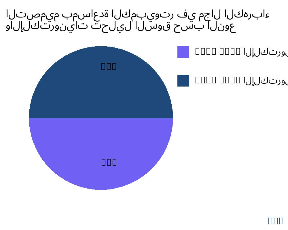 التصميم بمساعدة الكمبيوتر في مجال الكهرباء والإلكترونيات السوق حسب نوع المنتج - Infinitive Data Research