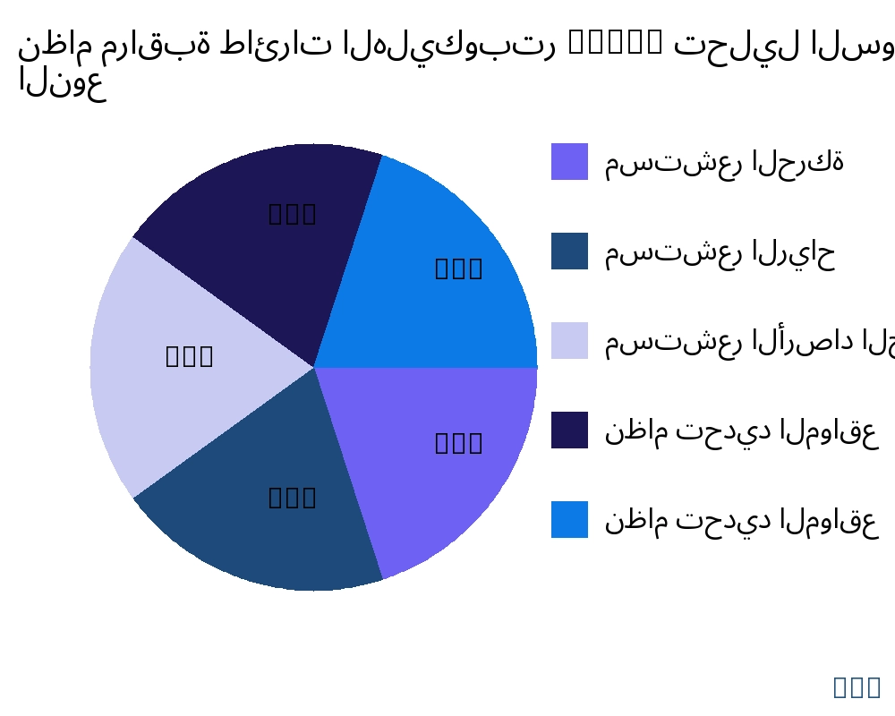 نظام مراقبة طائرات الهليكوبتر (HMS) السوق حسب نوع المنتج - Infinitive Data Research