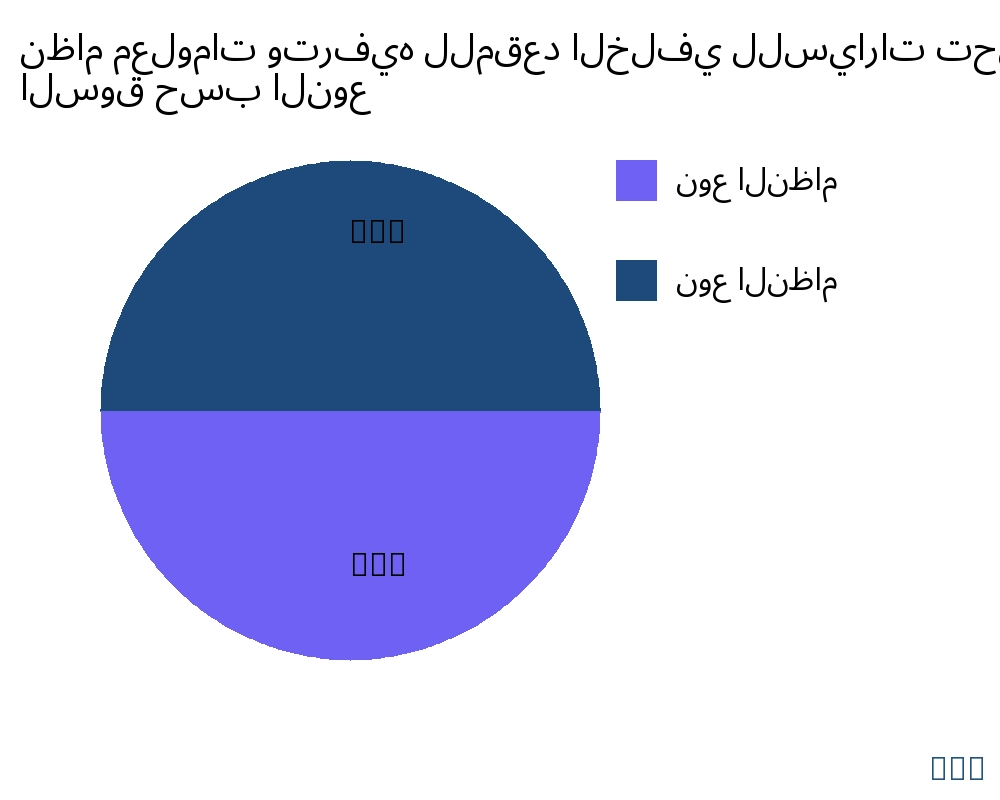 نظام معلومات وترفيه للمقعد الخلفي للسيارات السوق حسب نوع المنتج - Infinitive Data Research
