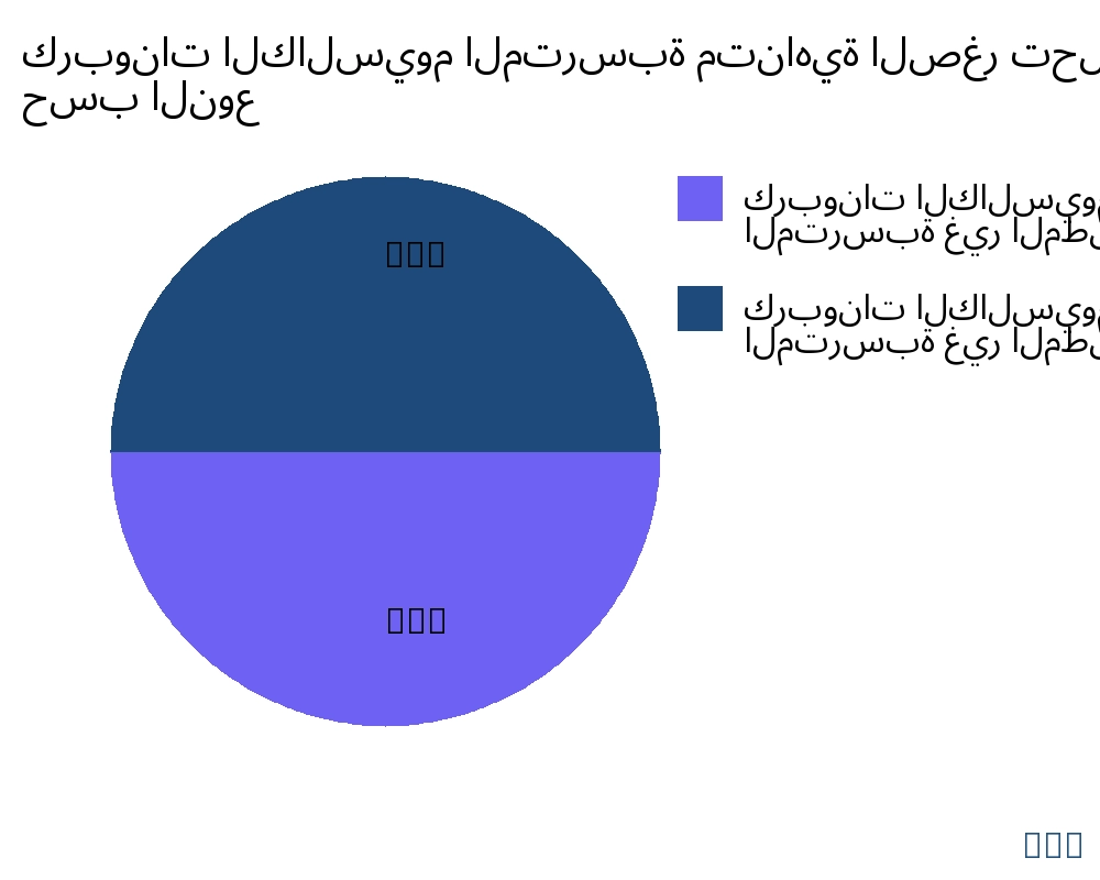 كربونات الكالسيوم المترسبة متناهية الصغر السوق حسب نوع المنتج - Infinitive Data Research