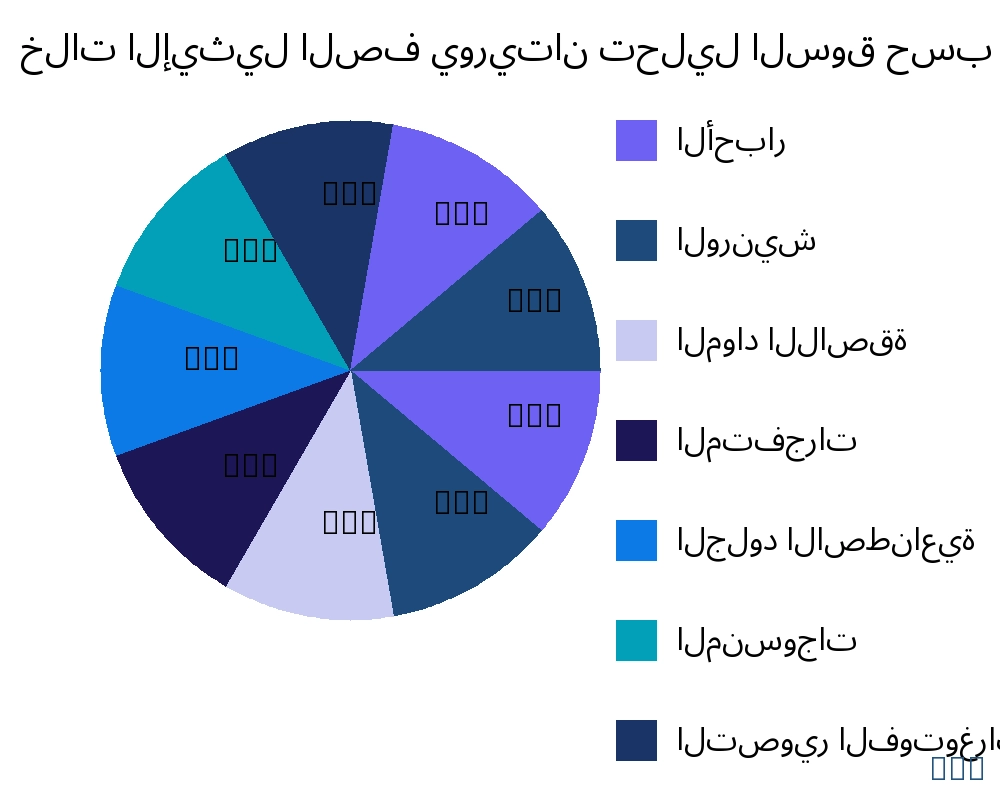 خلات الإيثيل الصف يوريتان السوق حسب نوع المنتج - Infinitive Data Research