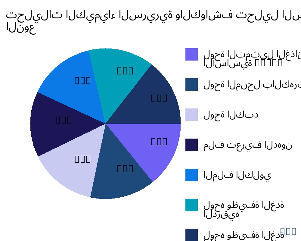 تحليلات الكيمياء السريرية والكواشف السوق حسب نوع المنتج - Infinitive Data Research تحليلات الكيمياء السريرية والكواشف السوق حسب نوع المنتج - Infinitive Data Research