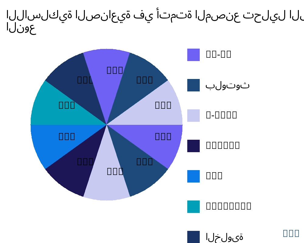اللاسلكية الصناعية في أتمتة المصنع السوق حسب نوع المنتج - Infinitive Data Research اللاسلكية الصناعية في أتمتة المصنع السوق حسب نوع المنتج - Infinitive Data Research