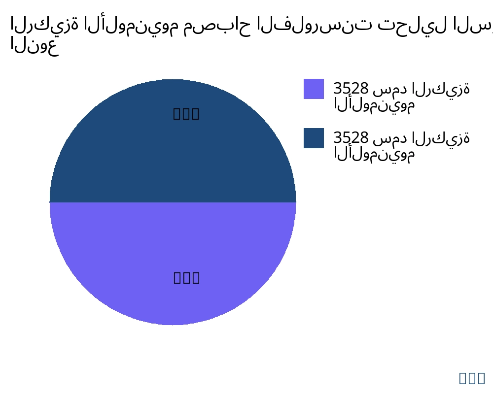 الركيزة الألومنيوم مصباح الفلورسنت السوق حسب نوع المنتج - Infinitive Data Research