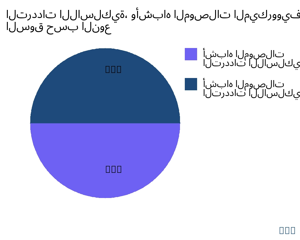 الترددات اللاسلكية، وأشباه الموصلات الميكروويف السوق حسب نوع المنتج - Infinitive Data Research