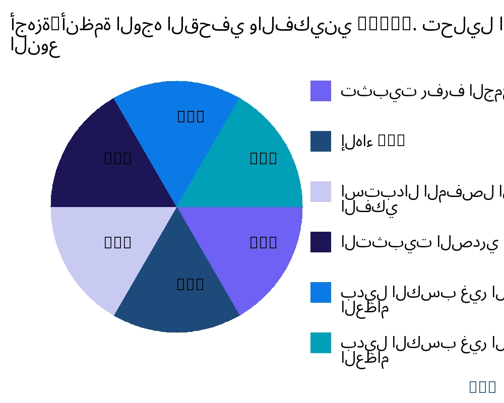أجهزة/أنظمة الوجه القحفي والفكيني (CMF). السوق حسب نوع المنتج - Infinitive Data Research