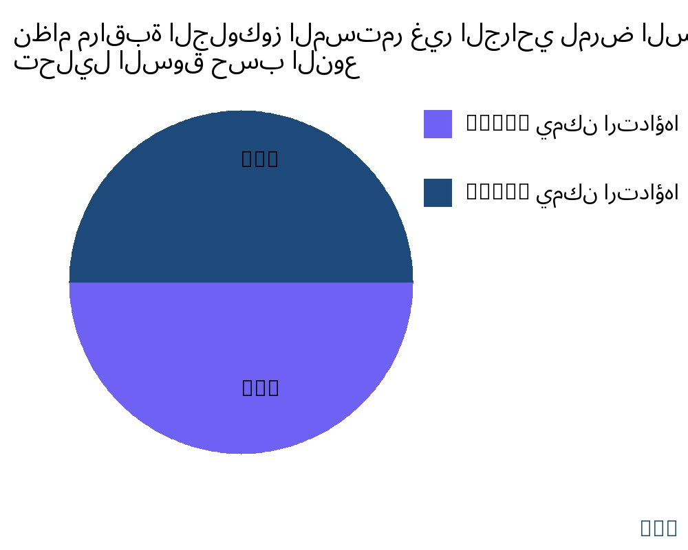 نظام مراقبة الجلوكوز المستمر غير الجراحي لمرض السكري السوق حسب نوع المنتج - Infinitive Data Research