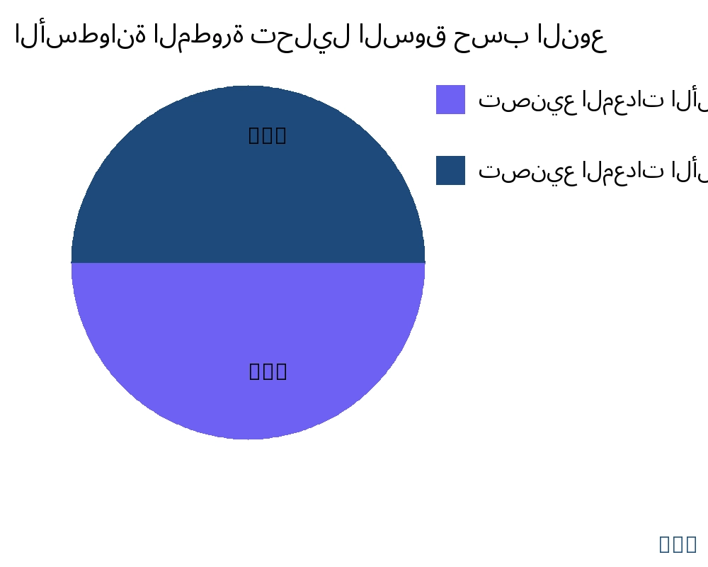 الأسطوانة المطورة السوق حسب نوع المنتج - Infinitive Data Research