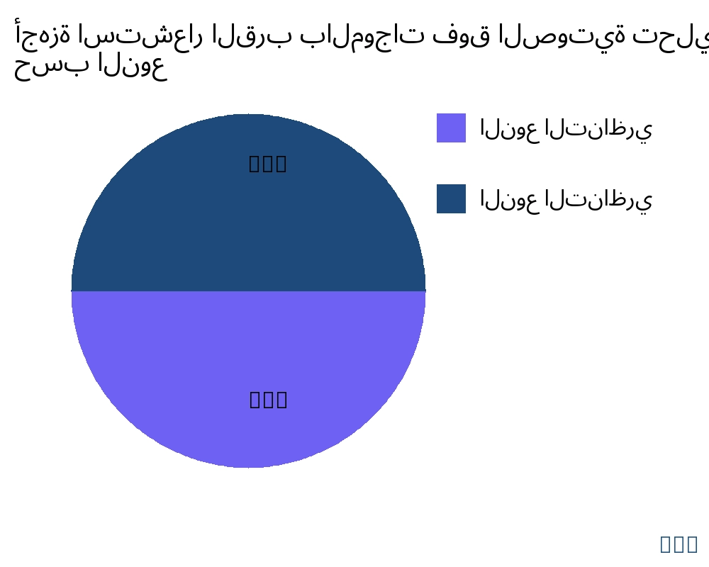 أجهزة استشعار القرب بالموجات فوق الصوتية السوق حسب نوع المنتج - Infinitive Data Research