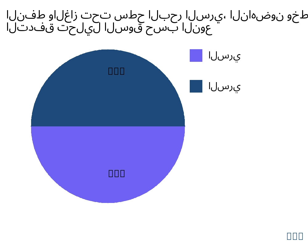 النفط والغاز تحت سطح البحر السري، الناهضون وخطوط التدفق السوق حسب نوع المنتج - Infinitive Data Research