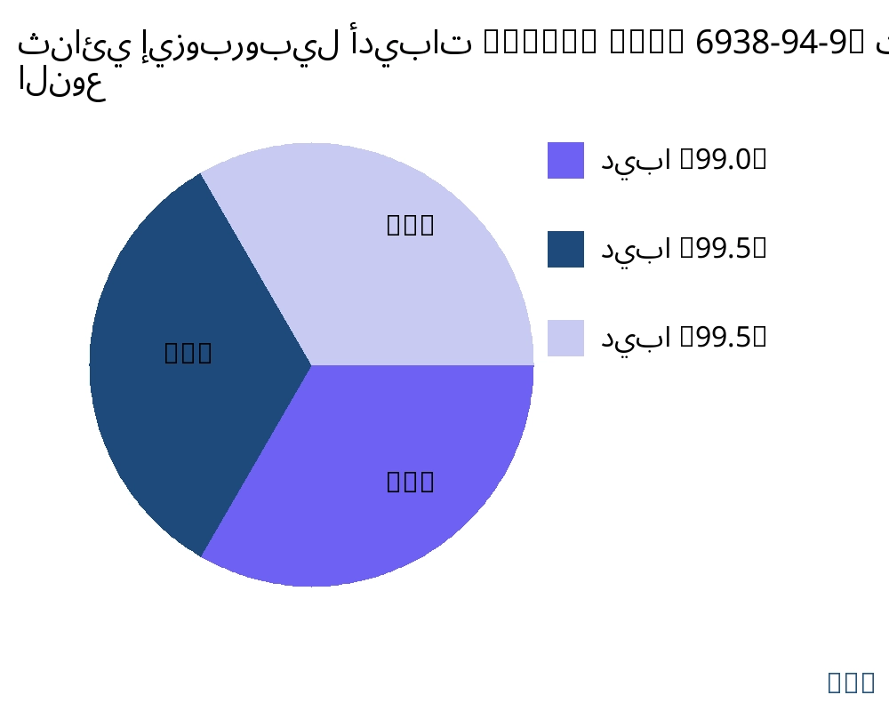 ثنائي إيزوبروبيل أديبات (DIPA) (CAS 6938-94-9) السوق حسب نوع المنتج - Infinitive Data Research